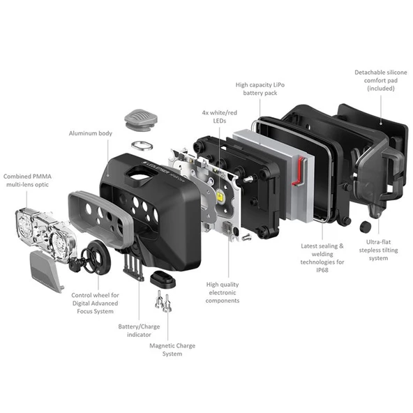 Ledlenser HF6R Core Kafa Lambası - 10