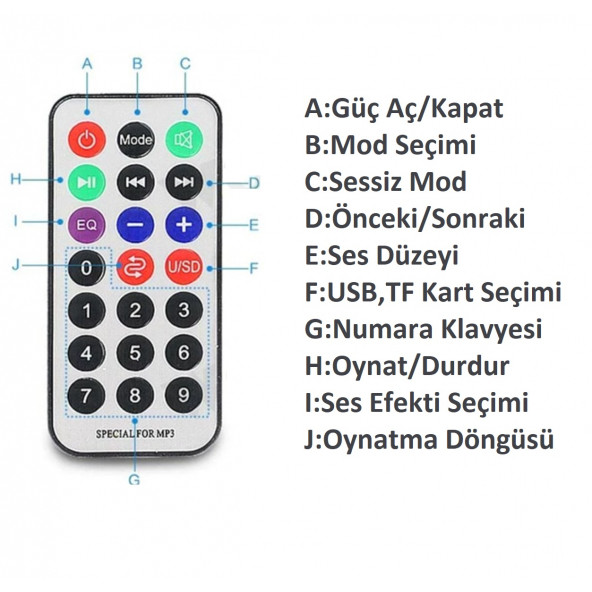 Oto/Motorsiklet/Ev S5 Mini Bass Amfi+Kumanda - 3