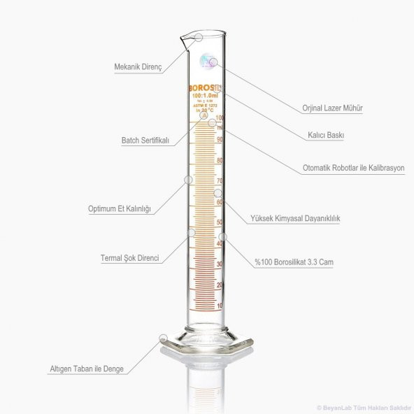 Cam Mezür 100 ml - Dereceli Silindir Sertifikalı - %100 Borosilikat - Altıgen Taban -Taksimat:1.0mL - 2