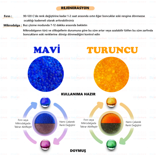 Silikajel Turuncu Nem Alıcı 4Kg Toptan - İndikatörlü 5 Adetlik Toptan Set - 3