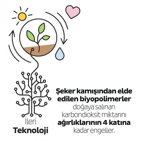 Sleepy Bio Natural Premium Plus Hijyenik Ped Gece 18 Adet Ped - 5