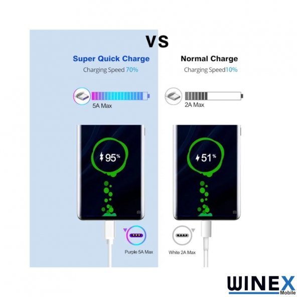 Winex 2in1 5A 120W UsbA to Type-C ve Lightning Hızlı Data ve Şarj Kablosu 120cm - 6