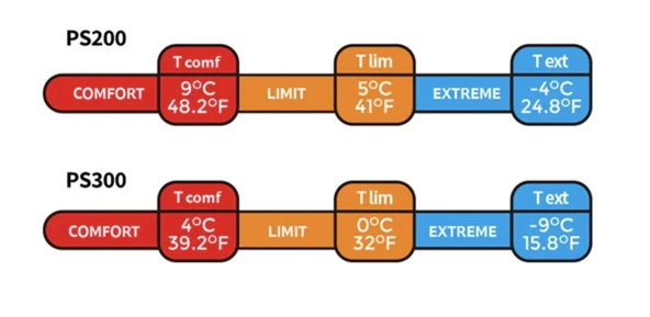 Naturehike PS200 Oval Ultralight Uyku Tulumu -4°C ( Cloudy Grey ) Left - 4