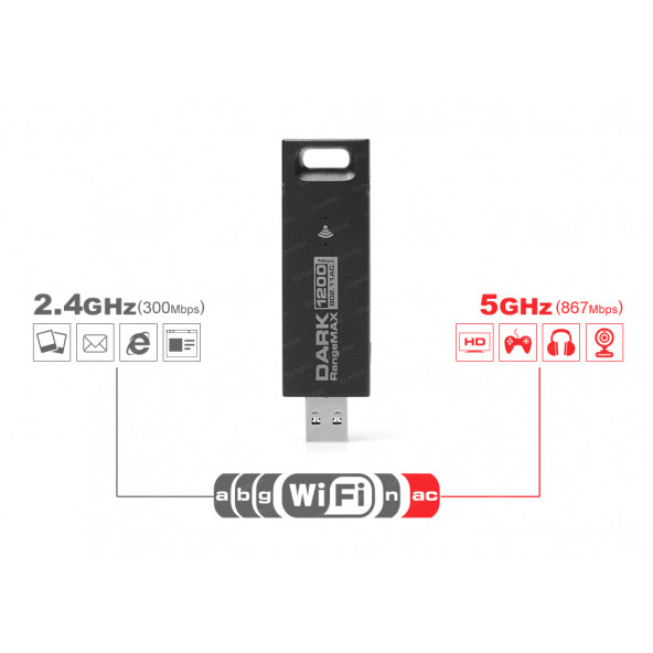 Dark RangeMAX WDA1220 2.4Ghz/5Ghz Dual Band 1200Mbps 802.11ac Wireless Adaptör