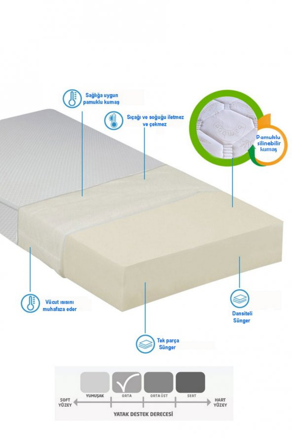 Anne Yanı Oval Beşik 50x95x20 Bambu Kumaş Sünger Yaysız Park Yatak - 2