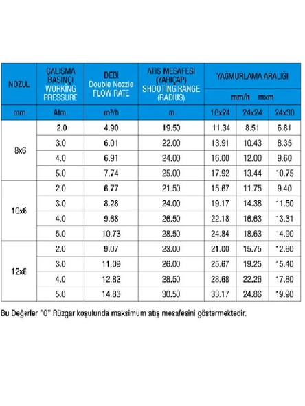 Met-San Atılgan Açılı Yağmurlama Başlık Sprink 1.5 - 2