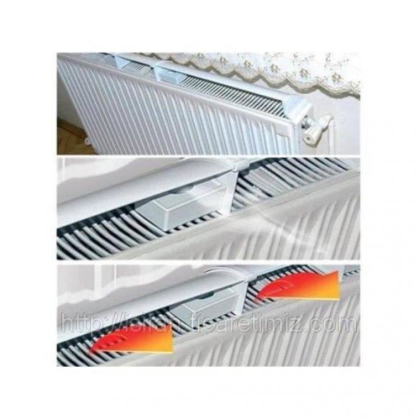 Trendyapimarket Isı Fan - 2