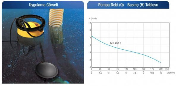 Alarko Diamond MC750E  - 1 HP - 220 V Plastik Gövdeli Atık Su Dalgıç Pompa - 5
