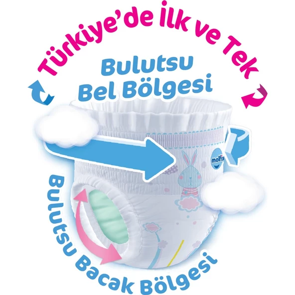 Molfix Külot Bez Ultra Fırsat Paketi 6 Beden 15+ Kg 58 Adet - Resim 2