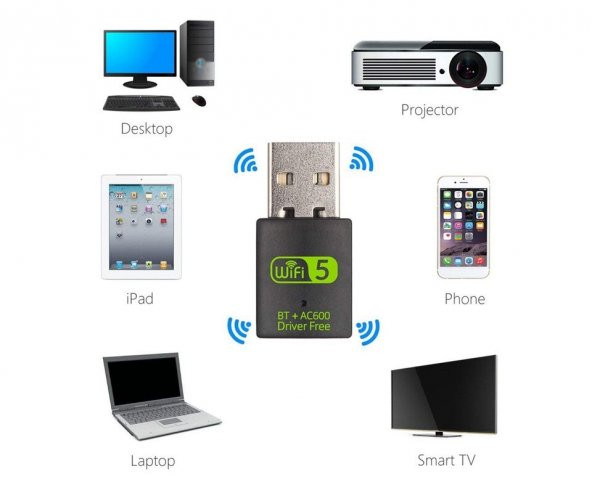 Concord W-5 Mini Wi-Fi Adaptör - 2