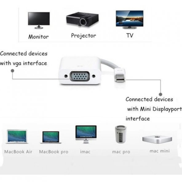 CLASS Mini Display Port To VGA Dönüştürücü Kablo Mdp Male (Erkek) VGA Famele (Dişi) - 2