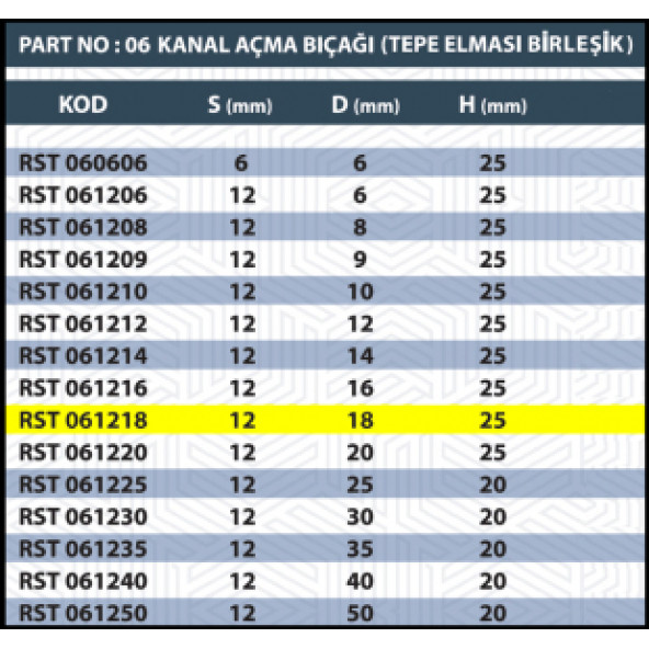 12X18X25 Kanal Açma Bıçağı(Tepe Elması Birleşik) Resiste - 3
