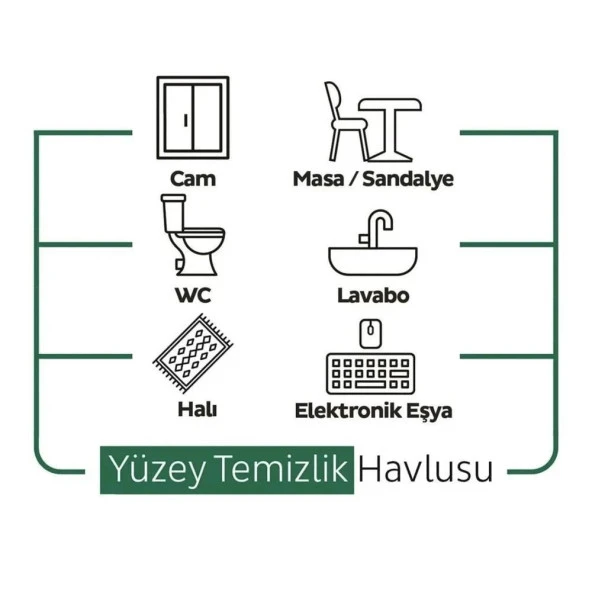Sleepy Easy Clean Sirke Karbonat Beyaz Sabun Katkılı Yüzey Temizlik Islak Havlusu - 100'lü 5 Paket - 5