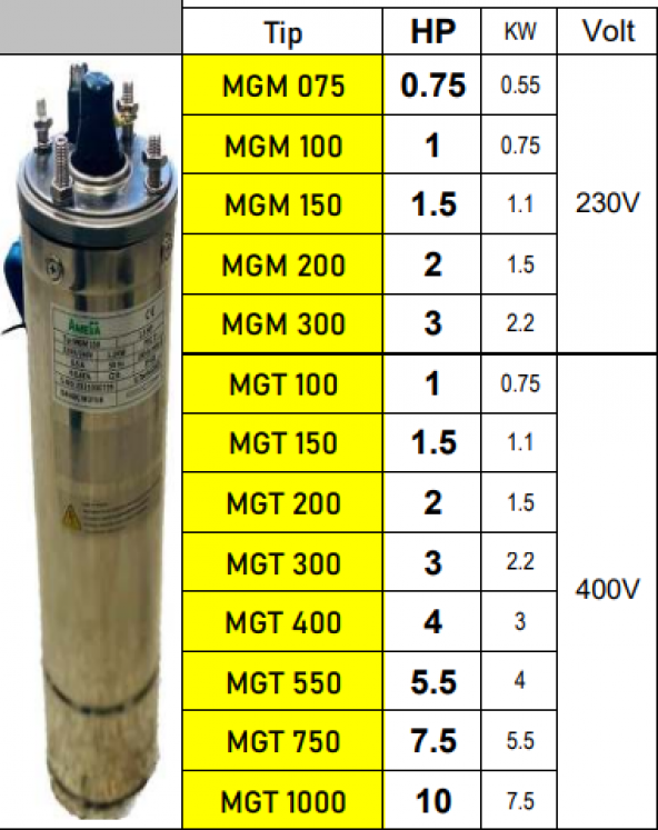 AMEGA MGT 550 5.5 HP 380v Döküm Yağ Çemberli 4" Dalgıç Pompa Çıplak ECO Motor - 2