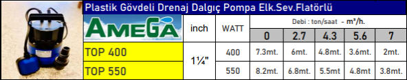 AMEGA TOP400 0.55 HP Plastik Gövdeli Seviye Flatörlü Drenaj Dalgıç Pompa - Bakır Sargı - Resim 2