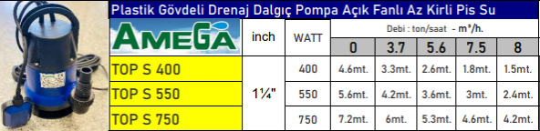 AMEGA TOPS550 0.75 HP Plastik Gövdeli Drenaj Dalgıç Pompa Açık Fanlı Az Kirli Pis Su - Bakır Sargı - 2