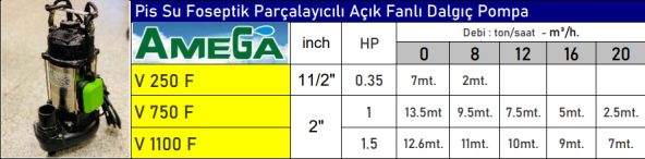 AMEGA V750F 1 HP Pis Su Foseptik Parçalayıcılı Açık Fanlı Dalgıç Pompa - Bakır Sargı - 2