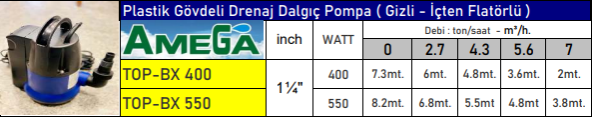 AMEGA TOP550 0.75 HP Plastik Gövdeli Seviye Gizli Flatörlü Drenaj Dalgıç Pompa - Bakır Sargı - 2