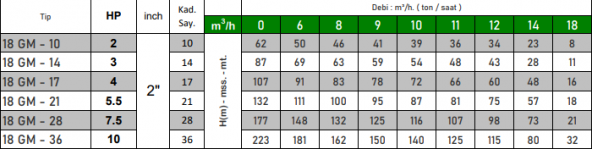 VORTEX 18 GM - 36 10 HP Motora Paslanmaz Çelik Başlıklı Norly Fanlı KUM Savaşcısı 4" Dalgıç Pompa Kademesi - 2