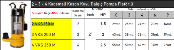 VORTEX 3VKS200M 2 HP Flatörlü 3 Kademeli Keson Kuyu Dalgıç Pompa - 2