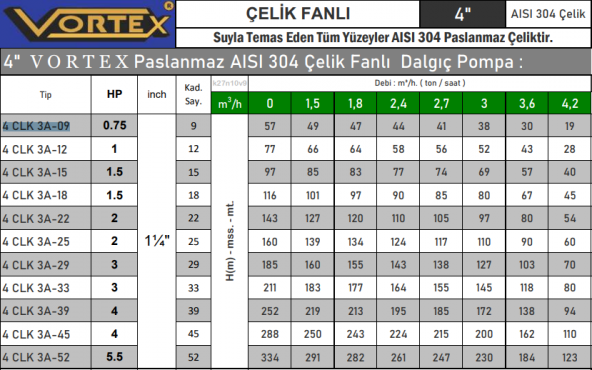 VORTEX 4 CLK 3A-12 1 HP Motora Çelik Fanlı Komple Paslanmaz 4" Dalgıç Pompa Kademesi - 2