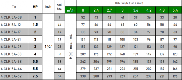 VORTEX 4 CLK 5A-33 4 HP Motora Çelik Fanlı Komple Paslanmaz 4" Dalgıç Pompa Kademesi - 2