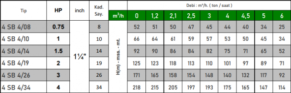 VORTEX 4 SB 4/10 1 HP Motora Döküm Başlıklı Norly Fanlı 4" Dalgıç Pompa Kademesi - Resim 2