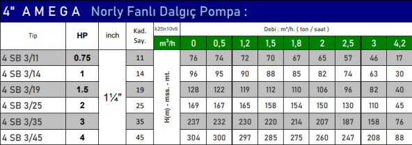 VORTEX 4 SB 3/45 4 HP Motora Döküm Başlıklı Norly Fanlı 4" Dalgıç Pompa Kademesi - 2