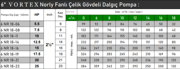 VORTEX 6 NR 18-23 25 HP Motora Paslanmaz Çelik Gövdeli Norly Fanlı KUM Savaşcısı 6" Dalgıç Pompa Kademesi - 3