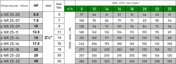 VORTEX 6 NR 25-09 10 HP Motora Paslanmaz Çelik Gövdeli Norly Fanlı KUM Savaşcısı 6" Dalgıç Pompa Kademesi - 3