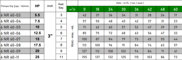 VORTEX 6 NR 60-08 17.5 HP Motora Paslanmaz Çelik Gövdeli Norly Fanlı KUM Savaşcısı 6" Dalgıç Pompa Kademesi - Resim 3