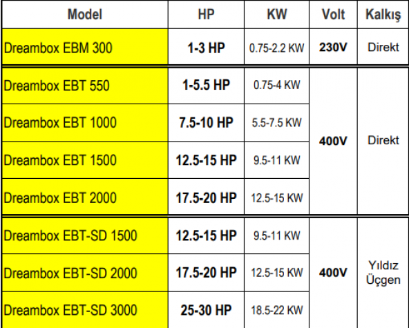 VORTEX EBT 1000 7.5-10 HP Arası Trifaze Dalgıç Pompalar için LCD Ekranlı Elektronik Koruma Kontrol Panosu - 2