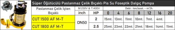 VORTEX CUT1800AF 2.5 HP 380v Süper Öğütücülü Paslanmaz Çelik Bıçaklı Pis Su Foseptik Dalgıç Pompa - 2