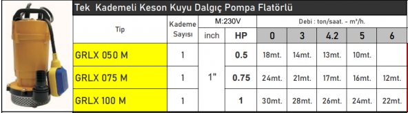 VORTEX GRLX050M 0.5 HP Flatörlü Tek Kademeli Keson Kuyu Dalgıç Pompa - Resim 2
