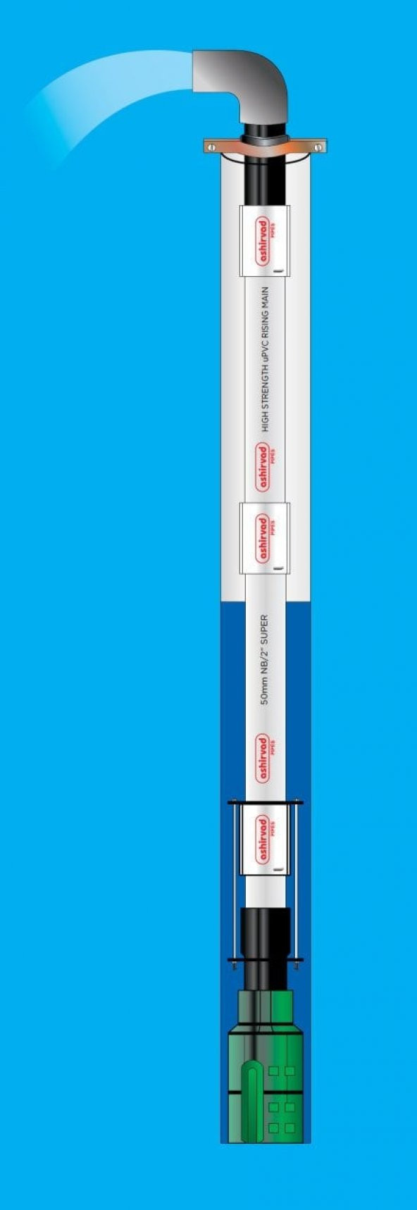 VORTEX 2 1/2" Dalgıç Pompa Montaj Kurulum Kolon Borusu PVC - 15 Bar Medium - Boy 3 Metre - 2