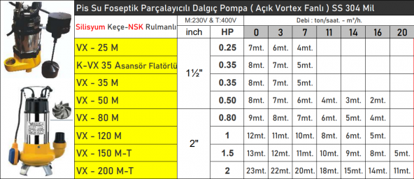 VORTEX KVX35M 0.35 HP Asansör Flatörlü Pis Su Foseptik Parçalayıcılı Dalgıç Pompa ( Açık Fanlı ) - 2