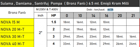 VORTEX NOVA20 2 HP 220V Bronz Fanlı Damlama Sulama Salyangoz Santrifüj Pompa - Bakır Sargı - 2