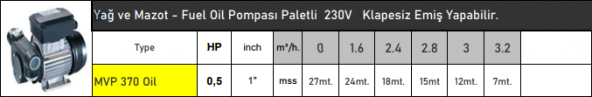 VORTEX OİL20 0.6 HP Yağ-Meyve Suyu-Sirke-Şarap vb. Aktarma Pompaları - 2