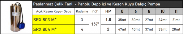 VORTEX SRX804M 2 HP Panolu Paslanmaz Çelik Fanlı Depo İçi Keson Kuyu Dalgıç Pompa - 2