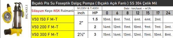 VORTEX V50 300F 3 HP 380v Bıçaklı Flatörlü Pis Su Foseptik Dalgıç Pompa ( Açık Fanlı ) - 2