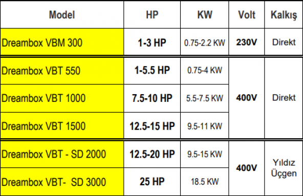 VORTEX VBT 550 1-5.5 HP Arası Trifaze Paket Hidrofor LCD Ekranlı Elektronik Koruma Kontrol Panosu - 2