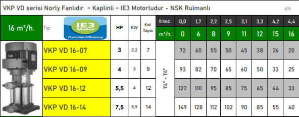VORTEX VKP VD 16-12 5.5 HP 380v Noryl Fanlı Kademeli Dikey Milli Kaplinli Pompa - Resim 2