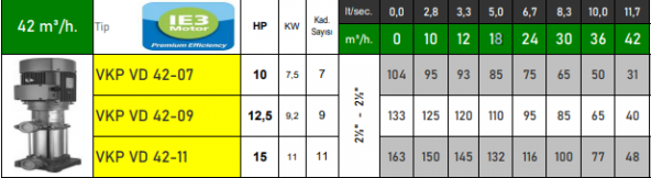 VORTEX VKP VD 42-07 10 HP 380v Noryl Fanlı Kademeli Dikey Milli Kaplinli Pompa - Resim 2