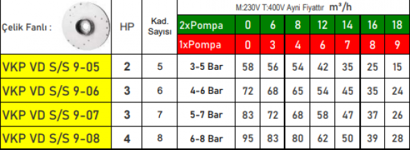 VORTEX VKP VD S/S 9-08 2x Pompalı 4 HP 220v Çelik Fanlı Dikey Milli Dreambox Panolu Paket Hidrofor - 2