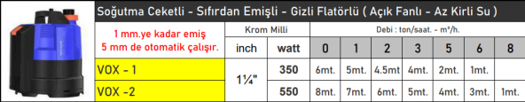VORTEX VOX1 0.5 HP Pis Su Foseptik Dalgıç Pompaları - Sıfırdan Emişli - Gizli Flatörlü - Resim 2