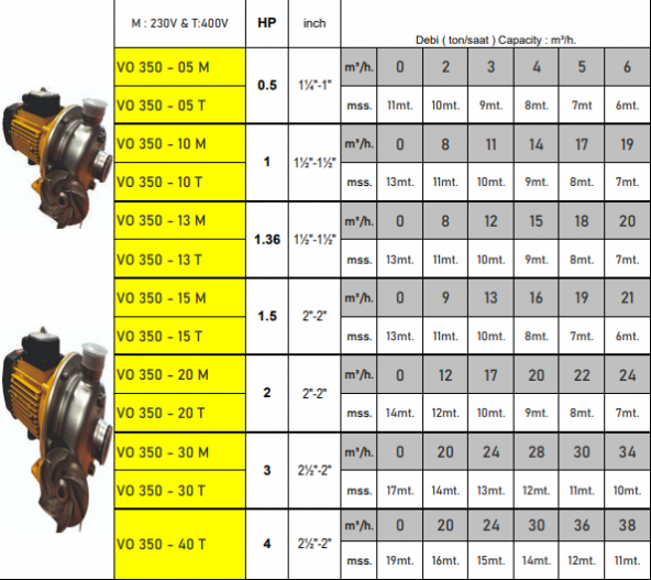 VORTEX VO350 1 HP 380v Süt&Sıcak-Soğuk Su&Asitli-Tuzlu Sular&Salamura Pompası - 2