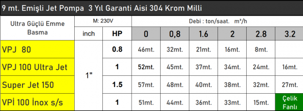 VORTEX VPİ100 İNOX Paslanmaz 1 HP 220V Krom Milli Çelik Fanlı Jet Pompa - Bakır Sargı