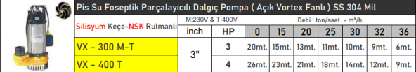 VORTEX VX400 4 HP 380v Flatörlü Pis Su Foseptik Parçalayıcılı Dalgıç Pompa ( Açık Fanlı ) - 2