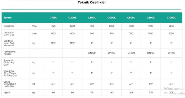 Baymak Aqua ÇİFT Serpantinli 160 lt Boyler - Resim 2