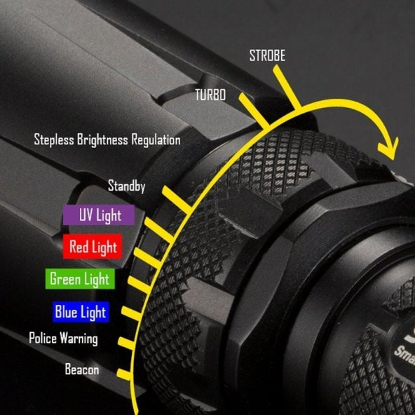 NITECORE SRT7GT 1000 LUMEN  EL FENERI - 3